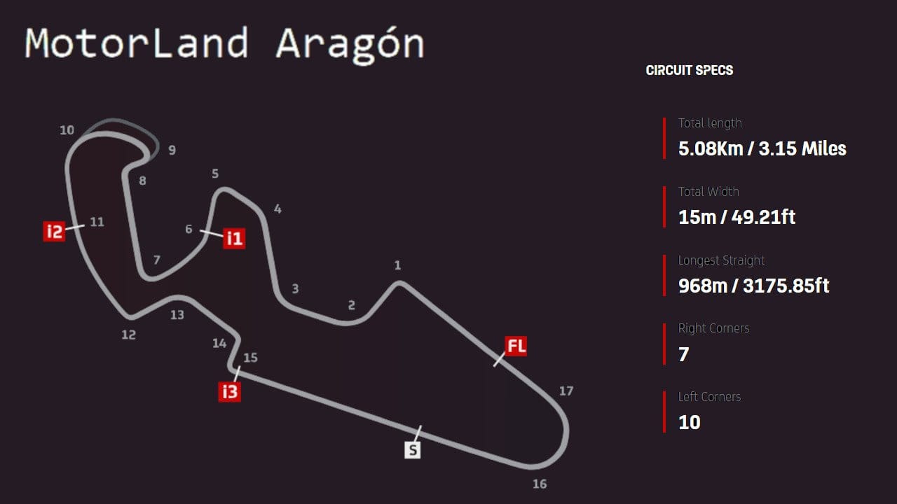 MotorLand Aragón layout map
