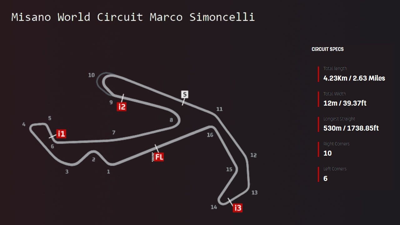 Misano World Circuit Marco Simoncelli layout map