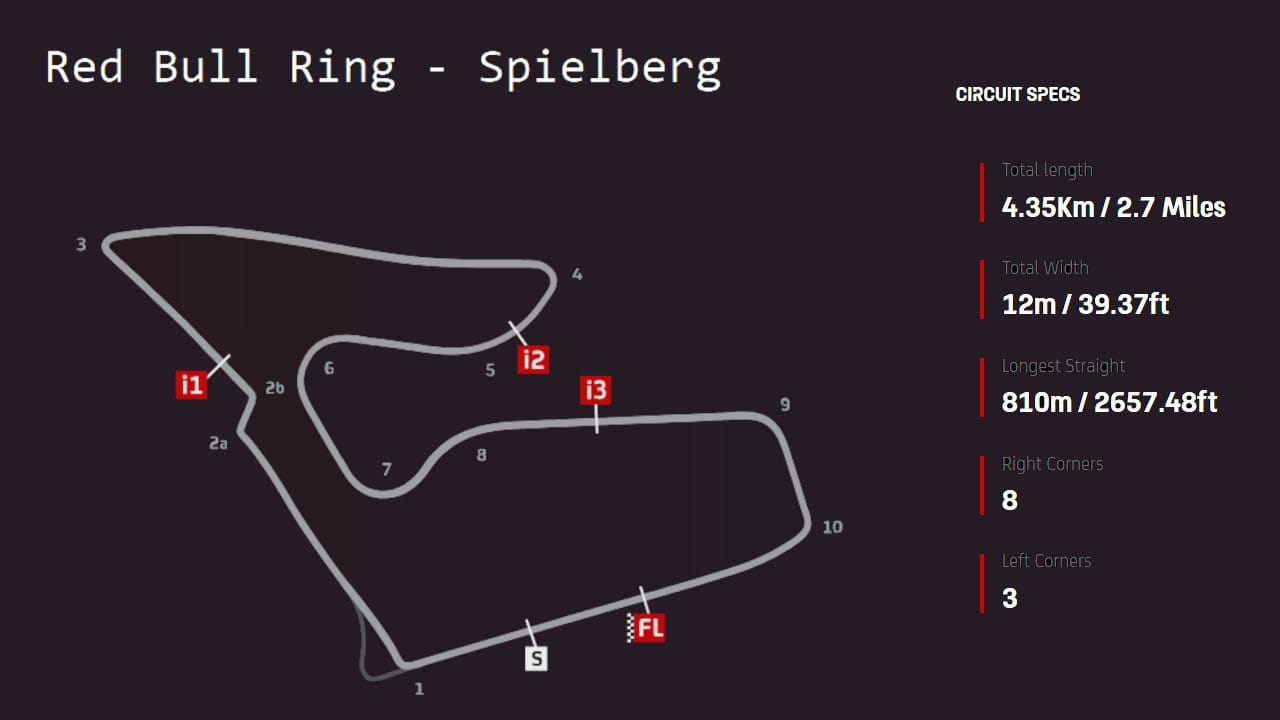 Red Bull Ring layout map