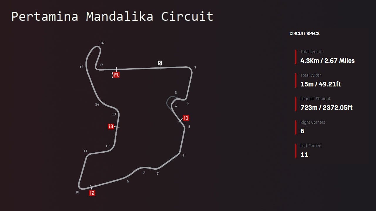 Pertamina Mandalika International Street Circuit layout map