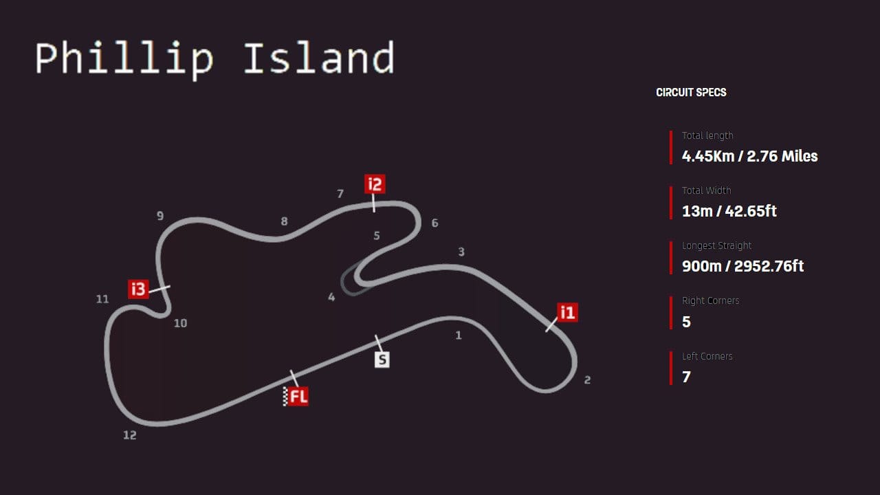 Phillip Island Grand Prix Circuit layout map